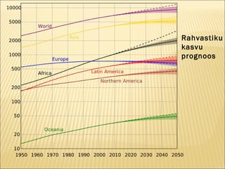 Rahvastiku  kasvu  prognoos 