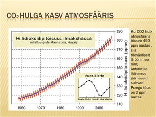 Kui CO2 hulk atmosfääris tõuseb 450 ppm aastas , siis tõenäoliselt Gröönimaa  ning  Antarktika lääneosa jäämassid sulavad. Praegu tõus on 2 ppm aastas 