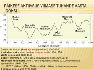Oortin   mi inimum ( keskaja  soojaperiood ) 1040-1080 Keskajan maks imum  (keskaja  soojaperiood il ) 1100-1250 Wolfi   mi inimum(  1280-1350 Spöreri mi inimum(  1450-1550 ( laiaulatuslikumalt)  1420-1570) Maunderi   mi inimum(  1645-1715 auringonpilkkumäärä 1/1000 tavallisesta, syvimmillään 1666–1700  1670 0 pilkkua, 1660-1680 hyvin vähän pilkkuja, eniten kauden alussa Daltonin mi inimum(  1790-1820 