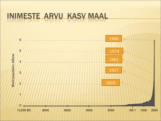 1804 1927 1961 1999 1974 