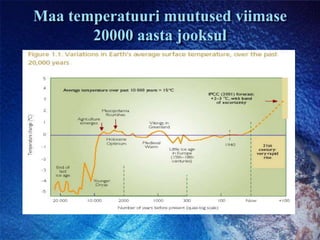 Maa temperatuuri muutused viimase 20000 aasta jooksul