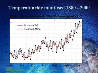 Temperatuuride muutused 1880 - 2000Allikas:NASA Research News: 2006 Was Earth's Fifth Warmest Year, vom 8. Februar 07