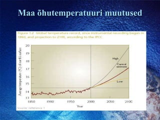 Maa õhutemperatuuri muutused