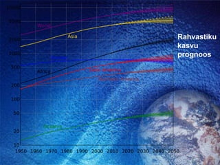 Rahvastiku kasvu prognoos