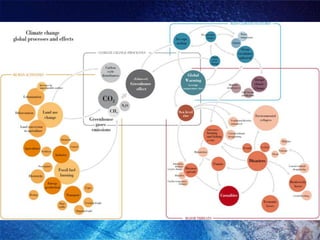Globaalprobleemid2010