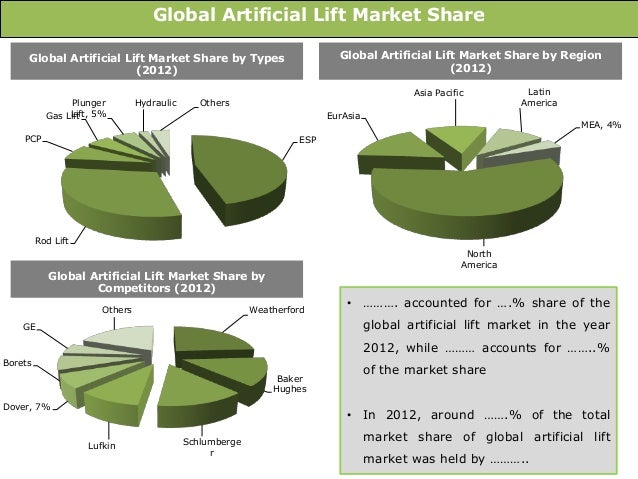 global artificial lift market is expected According to a new market report published by credence research “global artificial lift system market – growth, future prospects, competitive analysis, and. global artificial lift market is expected According to a new market report published by credence research “global artificial lift system market – growth, future prospects, competitive analysis, and.