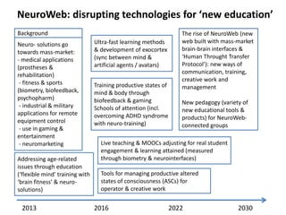 NeuroWeb: disrupting technologies for ‘new education’
Background

Neuro- solutions go
towards mass-market:
- medical appli...