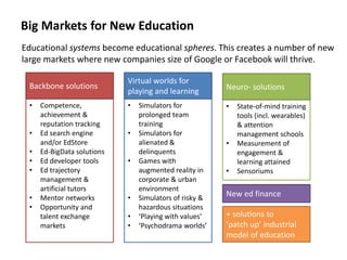 Big Markets for New Education
Educational systems become educational spheres. This creates a number of new
large markets w...