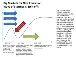 Big Markets for New Education:
Wave of Startups & Spin-offs
•
Crisis in education
recognized

ICT called to
address the is...