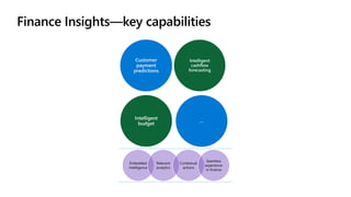 Finance Insights | PDF