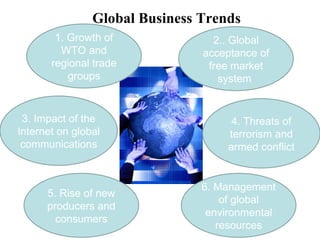 Global Business Trends 1. Growth of WTO and regional trade groups 2.. Global acceptance of free market system  3. Impact of the Internet on global communications 4. Threats of terrorism and armed conflict 5. Rise of new producers and consumers 6. Management of global environmental resources 