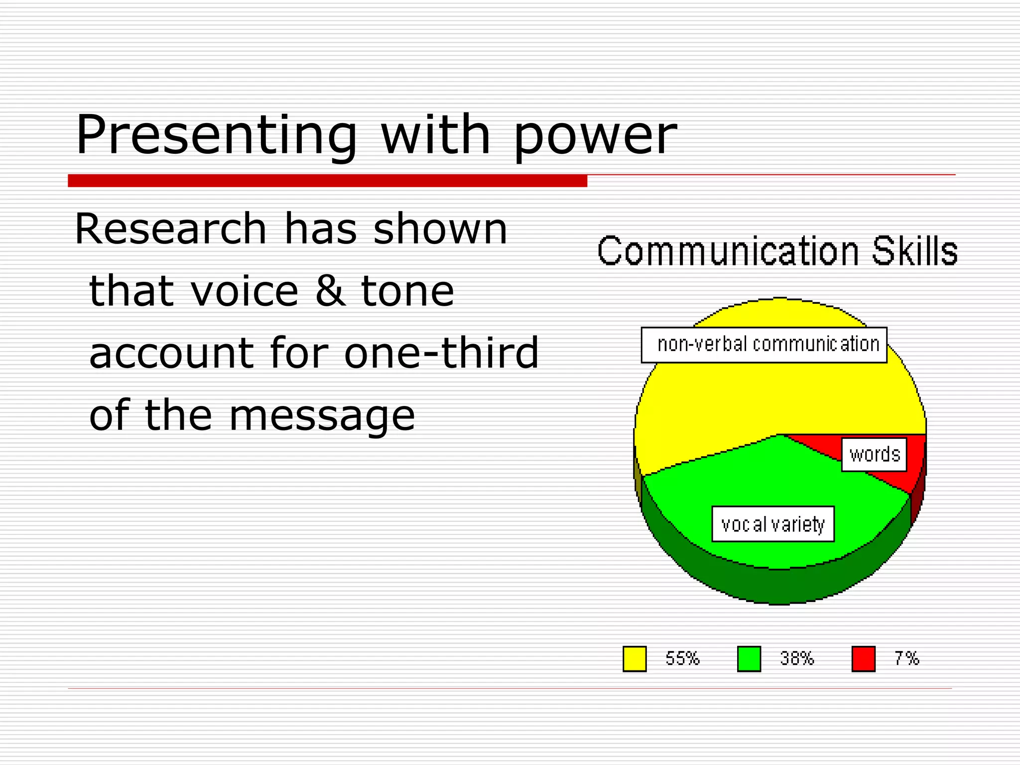Presenting with power Research has shown that voice & tone account for one-third of the message  
