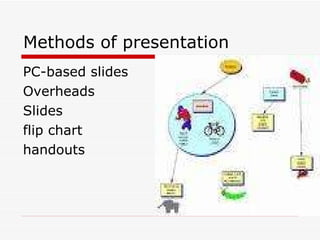 Methods of presentation PC-based slides Overheads Slides flip chart handouts 