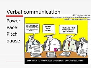 Verbal communication Power Pace Pitch pause 