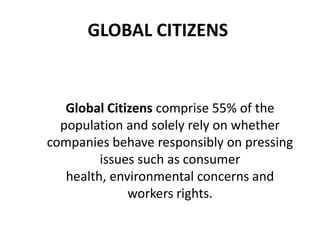 GLOBAL CITIZENS

Global Citizens comprise 55% of the
population and solely rely on whether
companies behave responsibly on pressing
issues such as consumer
health, environmental concerns and
workers rights.

 