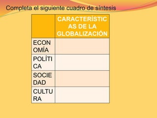 Completa el siguiente cuadro de síntesis 
CARACTERÍSTIC 
AS DE LA 
GLOBALIZACIÓN 
ECON 
OMÍA 
POLÍTI 
CA 
SOCIE 
DAD 
CULTU 
RA 
