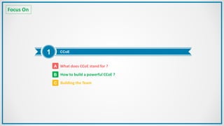 1 CCoE
Focus On
A
B
What does CCoE stand for ?
How to build a powerful CCoE ?
Building the TeamC
 