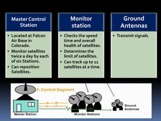 Master Control
Station
• Located at Falcon
Air Base in
Colorado.
• Monitor satellites
twice a day by each
of six Stations.
• Can reposition
Satellites.
Monitor
station
• Checks the speed
time and overall
health of satellites.
• Determines the
limit of satellites.
• Can track up to 11
satellites at a time.
Ground
Antennas
• Transmit signals.
 