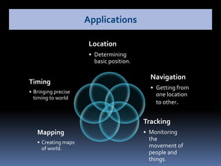 Location
• Determining
basic position.
Navigation
• Getting from
one location
to other.
Tracking
• Monitoring
the
movement of
people and
things.
Mapping
• Creating maps
of world.
Timing
• Bringing precise
timing to world
Applications
 