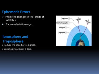 Ephemeris Errors
 Predicted changes in the orbits of
satellites.
 Cause a deviation 0-5m.
Ionosphere and
Troposphere
Reduce the speed of E. signals.
Cause a deviation of 0-30m.
 