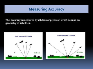 The accuracy is measured by dilution of precision which depend on
geometry of satellites.
Measuring Accuracy
 