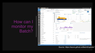 How can I
monitor my
Batch?
Source: https://azure.github.io/BatchExplorer/
 