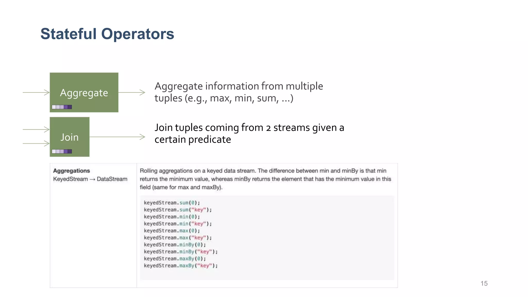Stateful Operators
Aggregate information from multiple
tuples (e.g., max, min, sum, ...)
15
Join tuples coming from 2 streams given a
certain predicate
Aggregate
Join
 