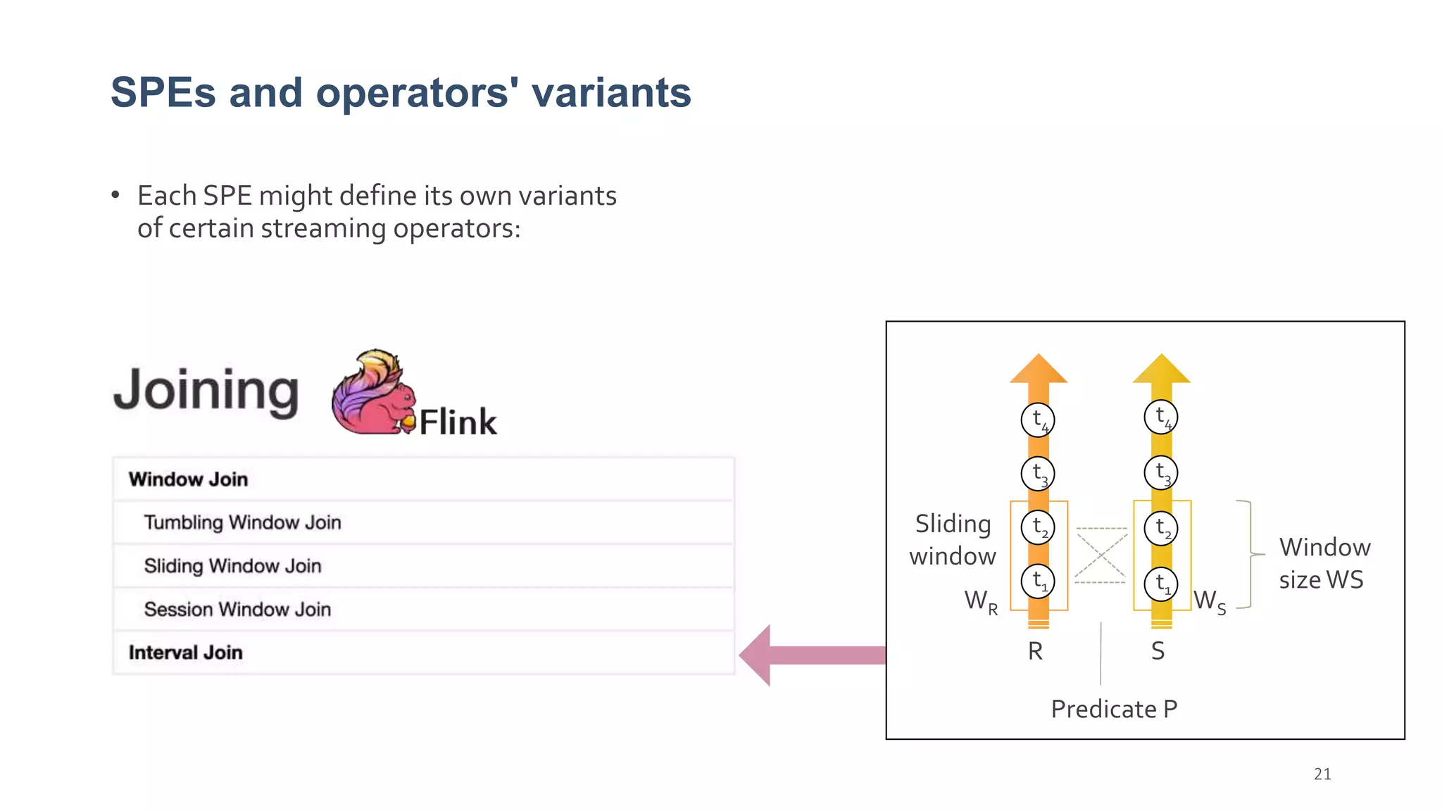 SPEs and operators' variants
• Each SPE might define its own variants
of certain streaming operators:
21
t1
t2
t3
t4
t1
t2
t3
t4
R S
Sliding
window Window
sizeWS
WSWR
Predicate P
 