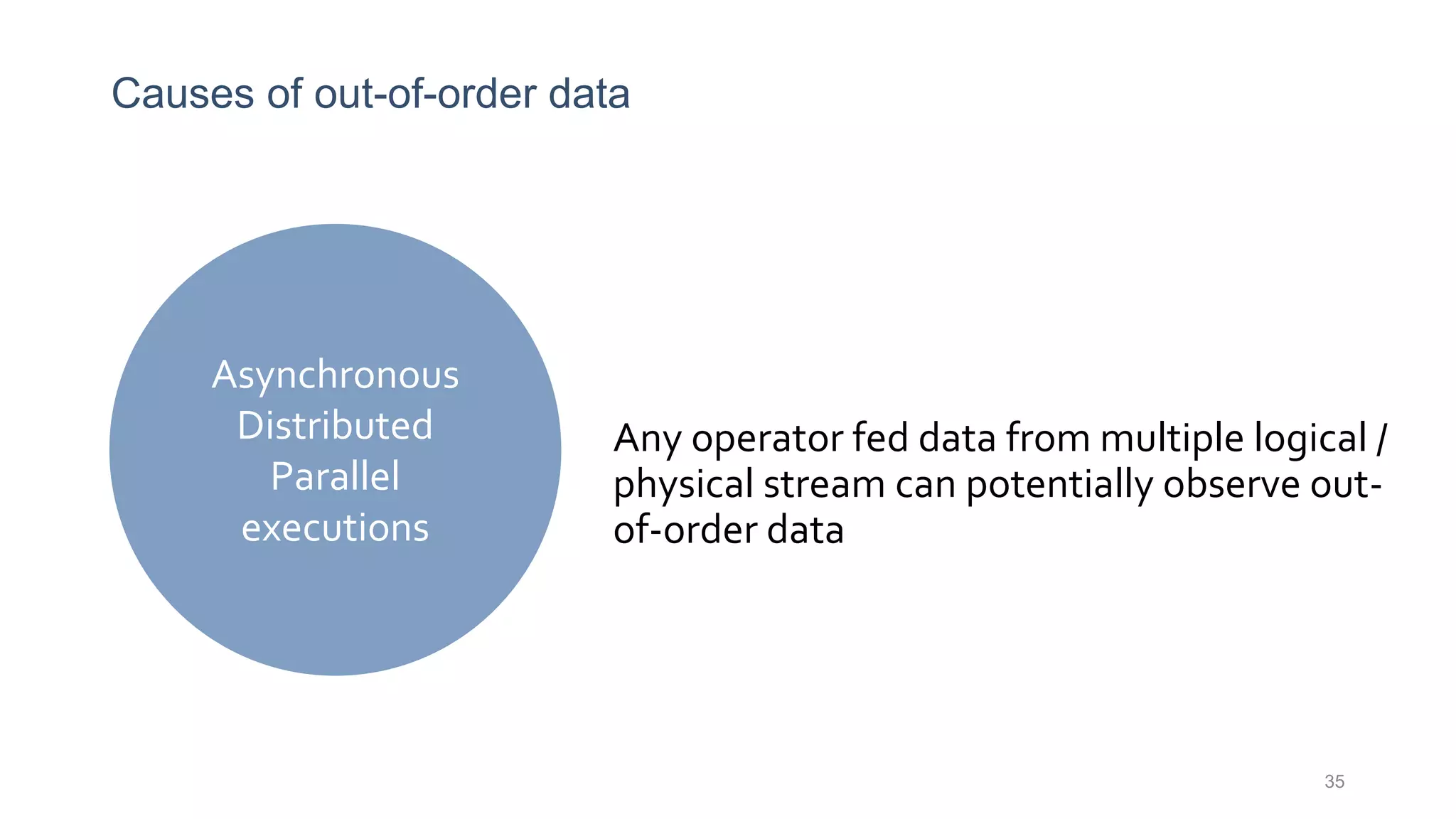 Causes of out-of-order data
35
Asynchronous
Distributed
Parallel
executions
Any operator fed data from multiple logical /
physical stream can potentially observe out-
of-order data
 