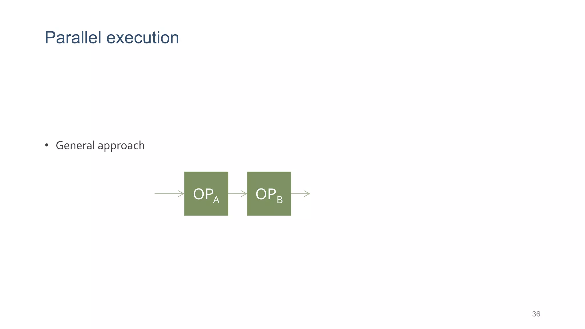 Parallel execution
• General approach
36
OPA OPB
 