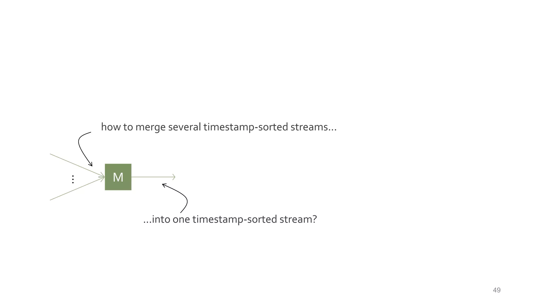 how to merge several timestamp-sorted streams...
49
M
...
...into one timestamp-sorted stream?
 