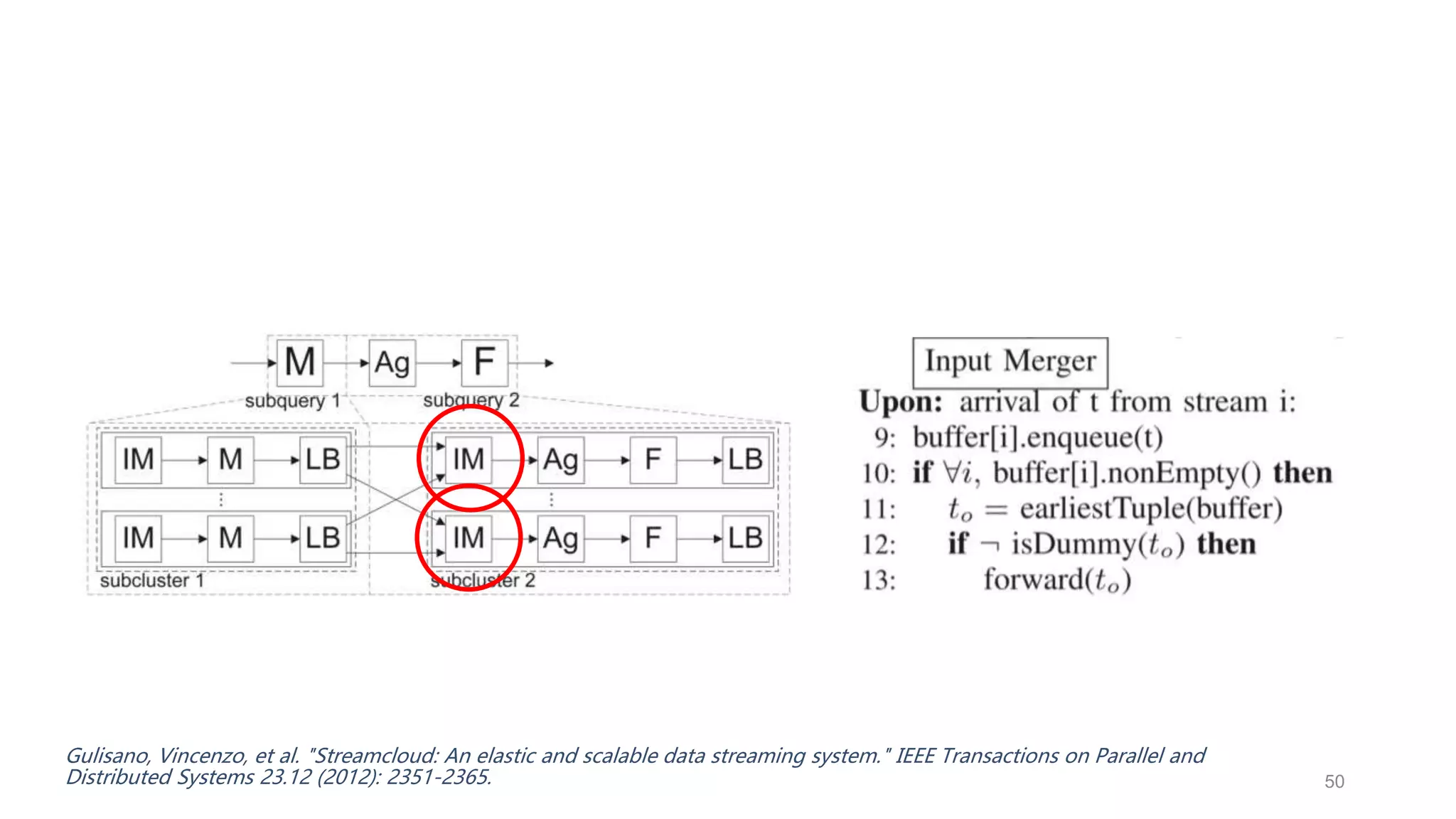 Gulisano, Vincenzo, et al. "Streamcloud: An elastic and scalable data streaming system." IEEE Transactions on Parallel and
Distributed Systems 23.12 (2012): 2351-2365. 50
 