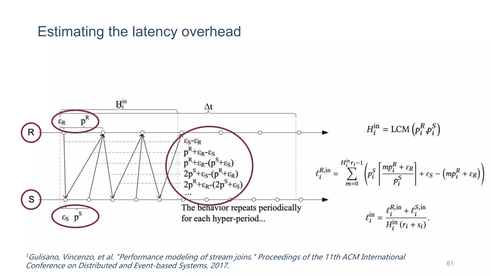 Estimating the latency overhead
1Gulisano, Vincenzo, et al. "Performance modeling of stream joins." Proceedings of the 11th ACM International
Conference on Distributed and Event-based Systems. 2017. 61
 