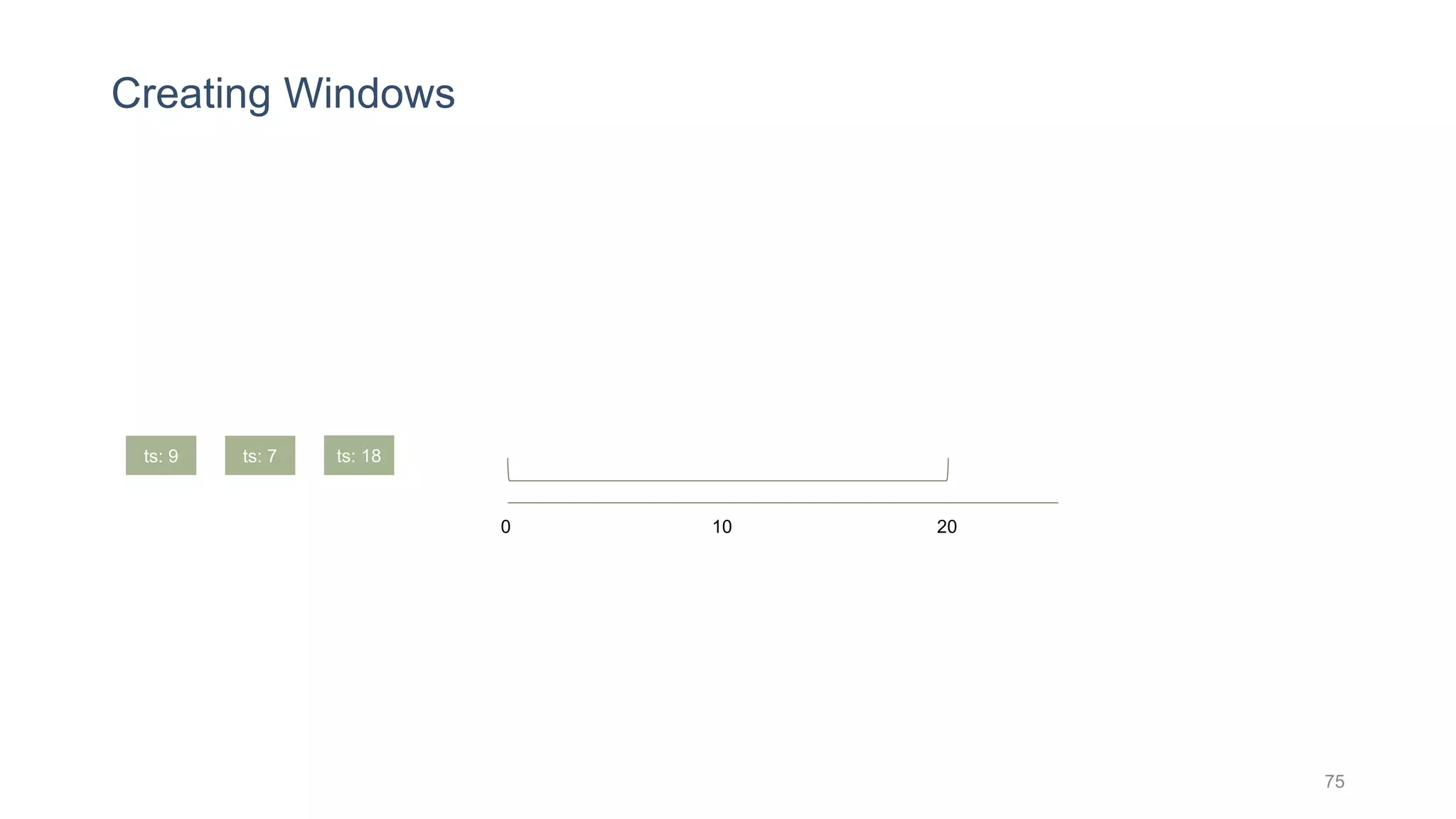 Creating Windows
75
0 10 20
ts: 7 ts: 18ts: 9
 