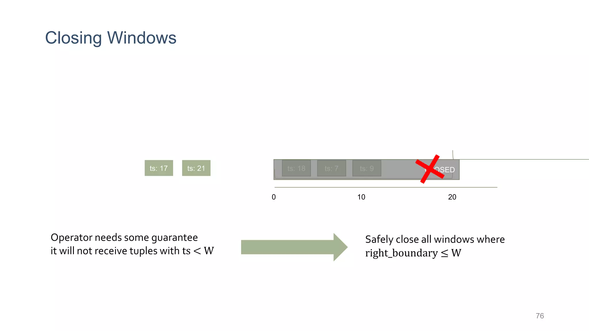 Closing Windows
76
0 10 20
ts: 7ts: 18 ts: 9ts: 21ts: 17 CLOSED
Operator needs some guarantee
it will not receive tuples with ts < W
Safely close all windows where
right_boundary ≤ W
 