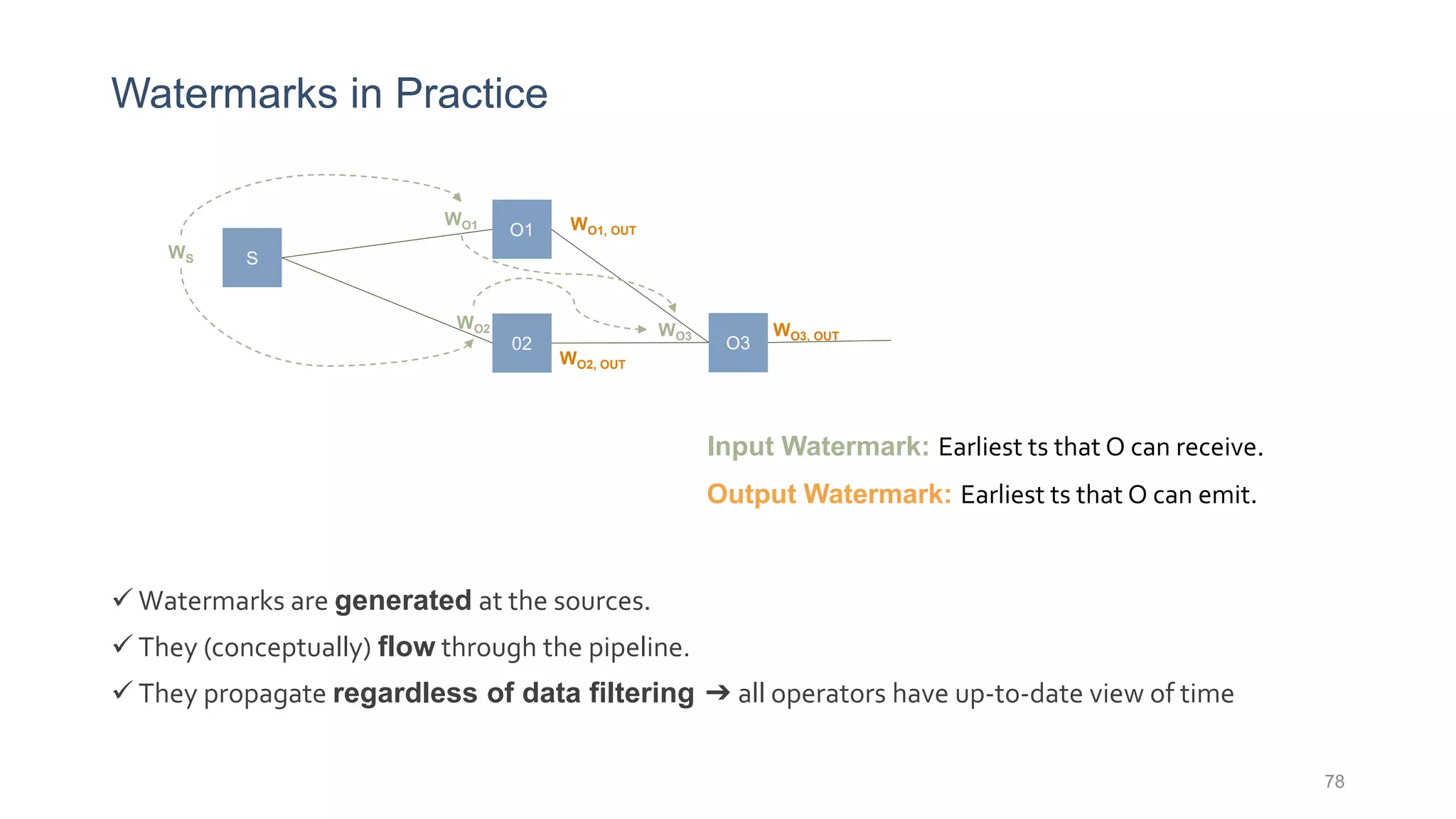 Watermarks in Practice
 Watermarks are generated at the sources.
 They (conceptually) flow through the pipeline.
 They propagate regardless of data filtering ➔ all operators have up-to-date view of time
78
S
O1
02 O3
WS
WO2
WO1
WO3
WO1, OUT
WO2, OUT
WO3, OUT
Input Watermark: Earliest ts that O can receive.
Output Watermark: Earliest ts that O can emit.
 