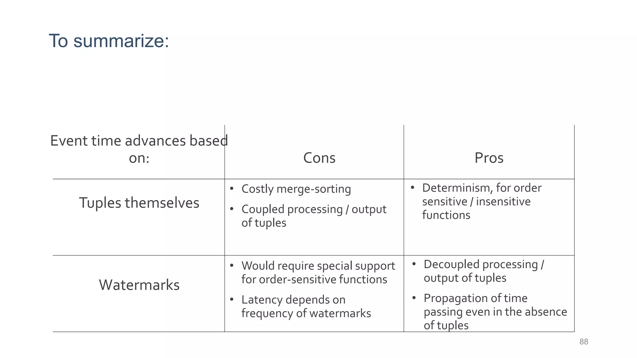 To summarize:
Event time advances based
on:
88
Tuples themselves
Watermarks
Cons Pros
• Determinism, for order
sensitive / insensitive
functions
• Costly merge-sorting
• Coupled processing / output
of tuples
• Decoupled processing /
output of tuples
• Propagation of time
passing even in the absence
of tuples
• Would require special support
for order-sensitive functions
• Latency depends on
frequency of watermarks
 