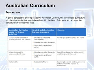 Australian Curriculum
Perspectives
A global perspective encompasses the Australian Curriculum’s three cross-curriculum
priorities that assist learning to be relevant to the lives of students and address the
contemporary issues they face.
 