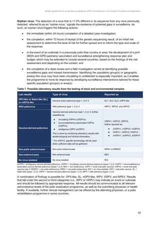 Afp Handouts Pdf Global-AFP-guidelines-pre-publiucation-version-2023.pdf