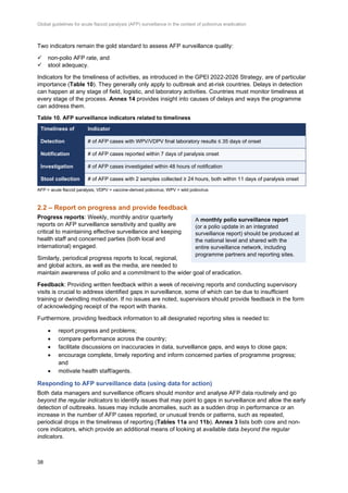 Afp Handouts Pdf Global-AFP-guidelines-pre-publiucation-version-2023.pdf