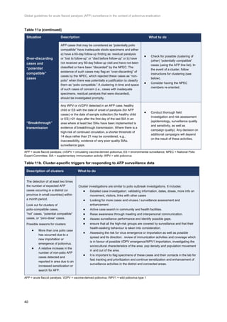 Global-AFP-guidelines-pre-publiucation-version-2023.pdf