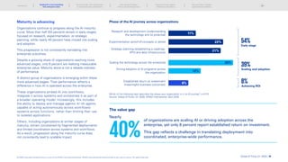 40%
of organizations are scaling AI or driving adoption across the
enterprise, yet only 8 percent report established return on investment.
This gap reflects a challenge in translating deployment into
coordinated, enterprise-wide performance.
The value gap
Nearly
Phase of the AI journey across organizations
Research and development (understanding
the technology and its potential)
Experimentation (proof-of-concepts or pilots)
Strategic planning (establishing a roadmap,
KPIs and data infrastructure)
Scaling the technology across the enterprise
Driving adoption of AI programs across
the organization
Established return on investment
(meaningful business outcomes)
Which of the following best describes the phase your organization is in its AI journey? n=2110
Source: Global AI Pulse: Q1 2026, KPMG International, April 2026.
Early stage
Scaling and adoption
Achieving ROI
11%
22%
21%
8%
26%
13%
54%
39%
8%
Maturity is advancing
Organizations continue to progress along the AI maturity
curve. More than half (54 percent) remain in early stages,
focused on research, experimentation, or strategic
planning, while nearly 40 percent have moved into scaling
and adoption.
This progression is not consistently translating into
enterprise outcomes.
Despite a growing share of organizations reaching more
advanced stages, only 8 percent are realizing measurable
enterprise value. Maturity alone is not a reliable indicator
of performance.
A distinct group of organizations is emerging within these
more advanced stages. Their performance reflects a
difference in how AI is operated across the enterprise.
These organizations embed AI into workflows,
integrate it across systems and orchestrate it as part of
a broader operating model. Increasingly, this includes
the ability to deploy and manage agentic AI (AI agents
capable of acting autonomously across workflows)
systems across functions, rather than limiting their use
to isolated applications.
Others, including organizations at similar stages of
maturity, remain constrained by fragmented deployments
and limited coordination across systems and workflows.
As a result, progression along the maturity curve does
not consistently lead to scalable impact.
Global AI Pulse Q1 2026 | 10
Introduction
The new divide: From deployment
to enterprise-wide orchestration
Why scaling AI breaks
without structural alignment
Scaling AI across regions:
Adapting to divergence
The next phase: Outpace
organizational readiness
© 2026 Copyright owned by one or more of the KPMG International entities. KPMG International entities provide no services to clients. All rights reserved.
Scaling AI is not translating
into enterprise value
 