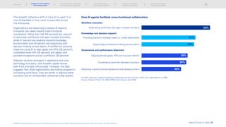 This breadth reflects a shift in how AI is used. It is
now embedded in how work is executed across
the enterprise.
Organizations are beginning to extend AI beyond
functional use cases toward cross-functional
coordination. More than half (52 percent) are using AI
to automate workflows that span multiple functions,
while 41 percent are enabling shared knowledge
environments and 40 percent are supporting joint
decision-making across teams. A smaller but growing
share are using AI to align goals and KPIs (35 percent),
coordinate hand-offs (34 percent) and detect and
escalate exceptions across workflows (30 percent).
Adoption remains strongest in operations and core
technology functions, with broader uptake across
both front and back-office areas. However, the data
suggests that while organizations are making progress in
connecting workflows, they are earlier in aligning these
functions into an orchestrated, enterprise-wide system.
How AI agents facilitate cross-functional collaboration
Automating workflows that span multiple functions
Aligning shared goals, KPIs and success metrics
Coordinating hand-offs between functions
Detecting cross-functional exceptions and escalating them
Providing shared knowledge bases or unified dashboards
Supporting joint decision-making across teams
In which ways are AI agents facilitating collaboration across functions within your organization? n=1588
Source: Global AI Pulse: Q1 2026, KPMG International, April 2026.
52%
35%
34%
30%
41%
40%
Workflow execution
Governance and performance alignment
Knowledge and decision support
Global AI Pulse Q1 2026 | 14
Introduction
The new divide: From deployment
to enterprise-wide orchestration
Why scaling AI breaks
without structural alignment
Scaling AI across regions:
Adapting to divergence
The next phase: Outpace
organizational readiness
© 2026 Copyright owned by one or more of the KPMG International entities. KPMG International entities provide no services to clients. All rights reserved.
Scaling AI is not translating
into enterprise value
 
