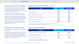 AI leaders measure ROI with more confidence
Nearly half of AI leaders report being very confident
in tracking revenue impact (48 percent vs 27 percent),
with similar gaps across profitability (50 percent vs
28 percent), decision-making (49 percent vs 32 percent)
and risk (45 percent vs 25 percent).
This reflects a fundamental difference in capability
between leaders and others that we expected to see.
However, the data also suggests that the capability gap
is broader than just cost and revenue. AI leaders are also
more confident in measuring other aspects of employee
performance and quality, learning, and development.
Organizations with this broad capability are better at
scaling what really works and more likely to bring their
people along in the journey.
Confidence in measuring AI-driven outcomes (% very confident)
Metric AI leaders Non-leaders
Revenue generated 48% 27%
Improved profitability 50% 28%
Decision-making speed and accuracy 49% 32%
Employee performance and quality of work 51% 28%
Employee AI learning and development 46% 26%
Risk mitigation and compliance 45% 25%
How confident are you in your organization’s ability to measure ROI across these metrics? n=2110
Source: Global AI Pulse: Q1 2026, KPMG International, April 2026.
AI fails at scale when it stays in use cases
As AI agents scale, the challenge shifts from deployment
to orchestration.
Multi-agent systems are being developed (39 percent vs
15 percent), orchestrated across workflows (24 percent
vs 7 percent) and scaled across multiple functions
(38 percent vs 16 percent). These capabilities enable AI
to operate across workflows, teams and decision points,
rather than within isolated use cases.
Agentic AI capability by AI leader status
Capability AI leaders Non-leaders
Developing or implementing multi-agent systems 39% 15%
Orchestrating AI across workflows 24% 7%
Scaling AI across multiple functions 38% 16%
In what capacity is your organization engaging with AI agents? n=2110
Source: Global AI Pulse: Q1 2026, KPMG International, April 2026.
Global AI Pulse Q1 2026 | 18
Introduction
Scaling AI is not translating
into enterprise value
Why scaling AI breaks
without structural alignment
Scaling AI across regions:
Adapting to divergence
The next phase: Outpace
organizational readiness
© 2026 Copyright owned by one or more of the KPMG International entities. KPMG International entities provide no services to clients. All rights reserved.
The new divide: From deployment
to enterprise-wide orchestration
 