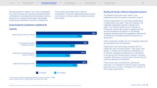 Scaling AI breaks without integrated systems
The difference becomes most visible in how
organizations build the systems required to scale AI.
Leading organizations are not funding isolated pilots
or experimental use cases. They are investing in the
integrated capabilities required to operate AI at
scale. This includes infrastructure (71 percent vs
57 percent), security (67 percent vs 48 percent) and
risk and compliance (43 percent vs 33 percent),
alongside stronger board-level engagement (89 percent
vs 76 percent) and deeper expertise (45 percent vs
20 percent).
These investments enable how AI is integrated, governed
and operated across the enterprise.
Organizations that have already achieved return on
investment show the same pattern. They invest more
heavily in infrastructure (74 percent vs 65 percent vs
51 percent), cybersecurity (65 percent vs 55 percent
vs 44 percent) and transformation initiatives, including
innovation (56 percent), transformation (54 percent) and
customer experience (53 percent).
They are also less constrained by operational
pressures. For example, 54 percent report workload
pressures as no concern, compared to 31 percent of
early-stage organizations.
Cross-functional coordination enabled by AI
Detecting and escalating issues
across workflows
Aligning shared goals and KPIs
Supporting joint decision-making
Coordinating hand-offs
between functions
In which ways are AI agents facilitating collaboration across functions? n=1588
Source: Global AI Pulse: Q1 2026, KPMG International, April 2026.
50%
38%
43%
32%
Capability
AI leaders Non-leaders
42%
34%
41%
28%
The same pattern is visible in how work is coordinated.
AI is used to support joint decision-making (50 percent
vs 38 percent), coordinate hand-offs between functions
(43 percent vs 32 percent) and detect and escalate
issues across workflows (41 percent vs 28 percent).
This is where scale breaks down. Without
orchestration, AI remains fragmented across systems
and functions, limiting its ability to deliver enterprise-
wide impact.
Global AI Pulse Q1 2026 | 19
Introduction
Scaling AI is not translating
into enterprise value
Why scaling AI breaks
without structural alignment
Scaling AI across regions:
Adapting to divergence
The next phase: Outpace
organizational readiness
© 2026 Copyright owned by one or more of the KPMG International entities. KPMG International entities provide no services to clients. All rights reserved.
The new divide: From deployment
to enterprise-wide orchestration
 