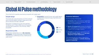 GlobalAIPulsemethodology
This is the first of a quarterly series being conducted with a global reach.
Sample design
The survey was conducted among n=2,110 C-suite and
senior business leaders working in organizations with
annual revenues of at least US$100M.
Participants completed the survey online between
19 February and 17 March 2026, across 20 countries,
territories and jurisdictions in the Americas, EMEA
and ASPAC.
Respondent profile
Respondents represented a mix of 20+ industries
and sectors, including technology, financial services,
manufacturing, professional services, healthcare and
public sector.
•	
Geographies: sampling across major global regions,
including North America, Europe, Asia-Pacific and
Latin America.
45%
27%
28%
EMEA
Americas
ASPAC
Analytical definitions
For the purposes of this survey:
• AI maturity refers to the phase an organization
reports being in along its AI journey, from early
research to established ROI.
• 
Agentic AI engagement assesses the degree to
which organizations are implementing or scaling
AI agents and multi-agent systems.
•	
AI leaders are defined as organizations in the
top two maturity stages and the top three
categories of agent deployment.
This combined definition reflects organizations
that are both AI-mature and actively advancing
agentic AI leadership.
Global AI Pulse Q1 2026 | 40
Introduction
Scaling AI is not translating
into enterprise value
The new divide: From deployment
to enterprise-wide orchestration
Why scaling AI breaks
without structural alignment
Scaling AI across regions:
Adapting to divergence
The next phase: Outpace
organizational readiness
© 2026 Copyright owned by one or more of the KPMG International entities. KPMG International entities provide no services to clients. All rights reserved.
 