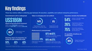 These key metrics reflect a widening gap between AI execution, capability and realized enterprise performance.
Commitment to AI is widespread Execution remains the bottleneck
AI capability timelines are
accelerating
Organizations have
an AI strategy
Americas EMEA ASPAC
ASPAC leads (US$245M), followed by
Americas (US$178M) and EMEA (US$157M)
Organizations advancing
toward multi-agent or
coordinated AI systems
remain in the early stages
of their AI journey
Executives expressing
concern about AI-related
risk and security
Expect human-level
AI within 5 years
95%
26%
54%
75%
2
Average reflects a weighted mean based on reported planned investment across respondents, adjusted for sample representation by organization size and region.
Performance is concentrated
Growing share of companies are
trying to scale enterprise-wide
Organizations reporting
meaningful AI business value
Organizations with
established AI ROI
AI leaders vs non-leaders reporting
meaningful business value
82%vs62%
53% 45% 43% Organizations report some vs high
confidence in their AI talent pipeline
68%vs22%
Organizations identified
as AI leaders
64% 8%
11%
Keyfindings
80%
Global average planned AI investment2
US$186M
Value is emerging but not uniform
© 2026 Copyright owned by one or more of the KPMG International entities. KPMG International entities provide no services to clients. All rights reserved. Global AI Pulse Q1 2026 | 6
 