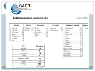 Who we are
 GADRI currently consists of over 100 member
institutes from around the world
 