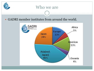 Who we are
 GADRI member institutes from around the world.
 