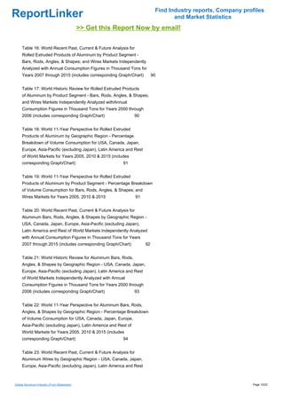 Find Industry reports, Company profiles
ReportLinker                                                                        and Market Statistics
                                             >> Get this Report Now by email!

     Table 16: World Recent Past, Current & Future Analysis for
     Rolled Extruded Products of Aluminum by Product Segment -
     Bars, Rods, Angles, & Shapes; and Wires Markets Independently
     Analyzed with Annual Consumption Figures in Thousand Tons for
     Years 2007 through 2015 (includes corresponding Graph/Chart)           90


     Table 17: World Historic Review for Rolled Extruded Products
     of Aluminum by Product Segment - Bars, Rods, Angles, & Shapes;
     and Wires Markets Independently Analyzed withAnnual
     Consumption Figures in Thousand Tons for Years 2000 through
     2006 (includes corresponding Graph/Chart)                   90


     Table 18: World 11-Year Perspective for Rolled Extruded
     Products of Aluminum by Geographic Region - Percentage
     Breakdown of Volume Consumption for USA, Canada, Japan,
     Europe, Asia-Pacific (excluding Japan), Latin America and Rest
     of World Markets for Years 2005, 2010 & 2015 (includes
     corresponding Graph/Chart)                            91


     Table 19: World 11-Year Perspective for Rolled Extruded
     Products of Aluminum by Product Segment - Percentage Breakdown
     of Volume Consumption for Bars, Rods, Angles, & Shapes; and
     Wires Markets for Years 2005, 2010 & 2015                    91


     Table 20: World Recent Past, Current & Future Analysis for
     Aluminum Bars, Rods, Angles, & Shapes by Geographic Region -
     USA, Canada, Japan, Europe, Asia-Pacific (excluding Japan),
     Latin America and Rest of World Markets Independently Analyzed
     with Annual Consumption Figures in Thousand Tons for Years
     2007 through 2015 (includes corresponding Graph/Chart)            92


     Table 21: World Historic Review for Aluminum Bars, Rods,
     Angles, & Shapes by Geographic Region - USA, Canada, Japan,
     Europe, Asia-Pacific (excluding Japan), Latin America and Rest
     of World Markets Independently Analyzed with Annual
     Consumption Figures in Thousand Tons for Years 2000 through
     2006 (includes corresponding Graph/Chart)                   93


     Table 22: World 11-Year Perspective for Aluminum Bars, Rods,
     Angles, & Shapes by Geographic Region - Percentage Breakdown
     of Volume Consumption for USA, Canada, Japan, Europe,
     Asia-Pacific (excluding Japan), Latin America and Rest of
     World Markets for Years 2005, 2010 & 2015 (includes
     corresponding Graph/Chart)                            94


     Table 23: World Recent Past, Current & Future Analysis for
     Aluminum Wires by Geographic Region - USA, Canada, Japan,
     Europe, Asia-Pacific (excluding Japan), Latin America and Rest



Global Aluminum Industry (From Slideshare)                                                                     Page 10/23
 